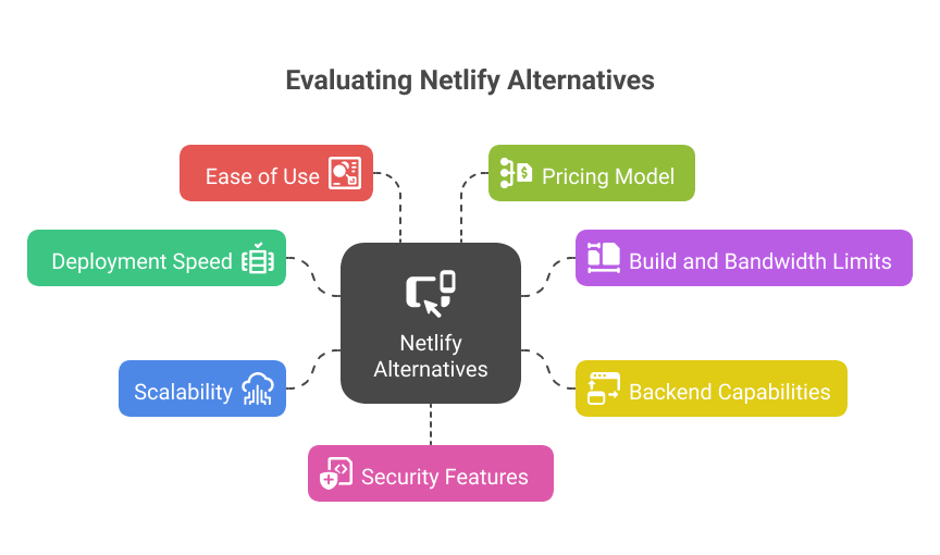 evaluating-netlify-alternatives