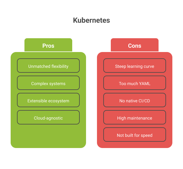 kubernetes-pros-and-cons
