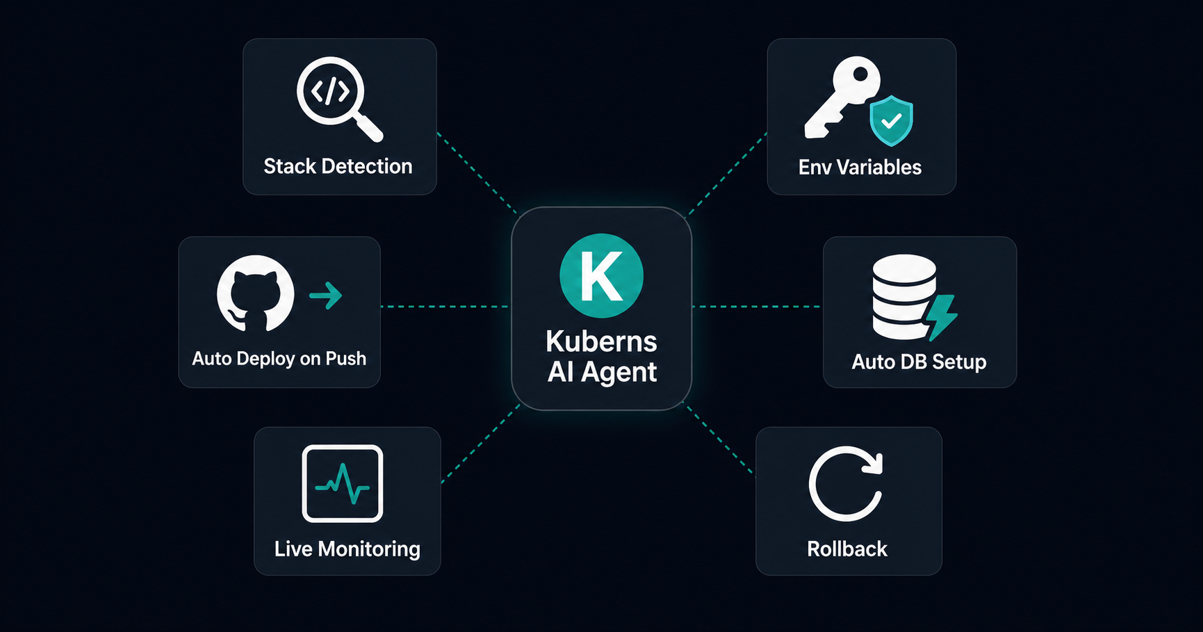 Kuberns agentic AI deployment features