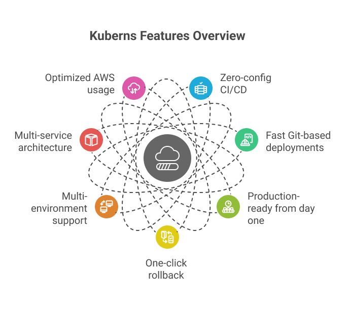 kuberns-features-overview