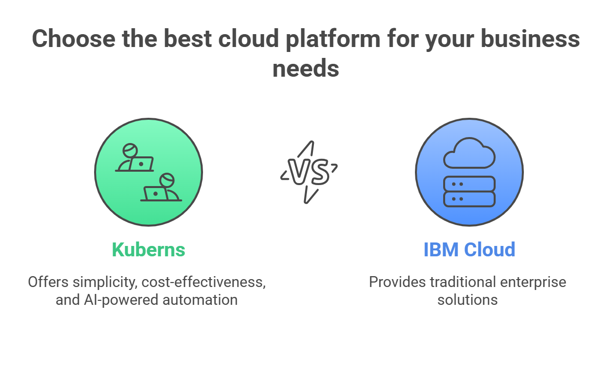 Why Kuberns is the Smarter IBM Cloud Alternative