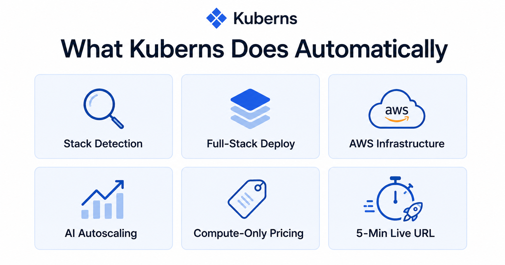 Kuberns AI-native PaaS for vibe coded and AI-generated app deployment
