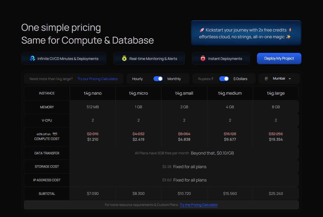 Kuberns AI pricing