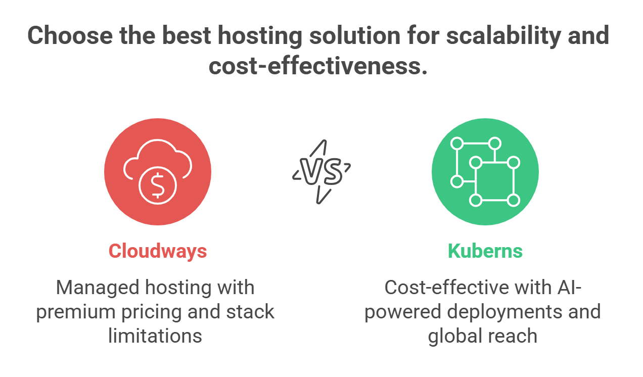 Why Kuberns is the Smarter Cloudways Alternative
