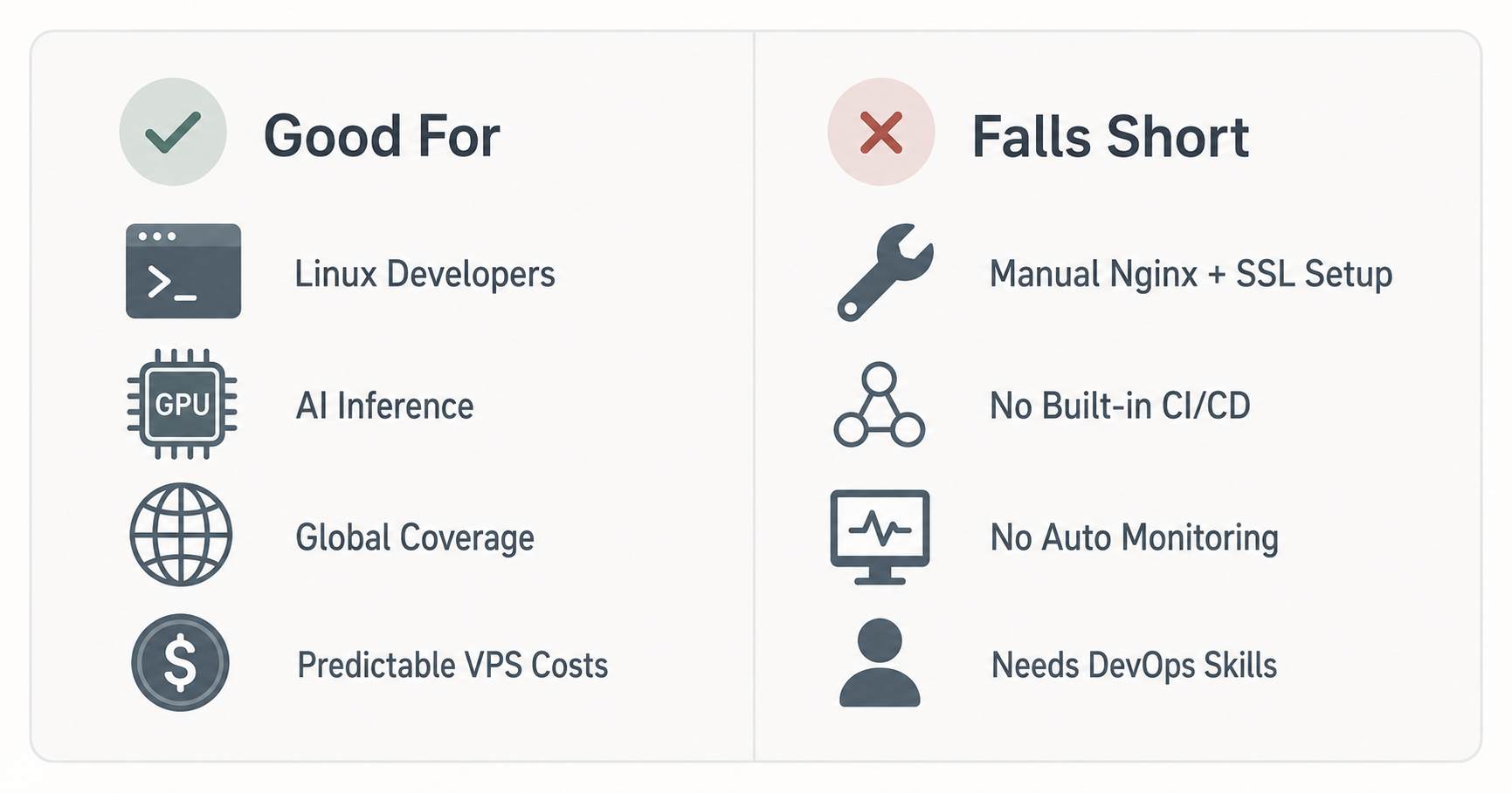 Linode use cases and limitations 2026