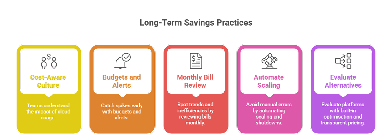 long-term-savings-practices