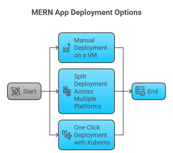 how-to-deploy-a-mern-app