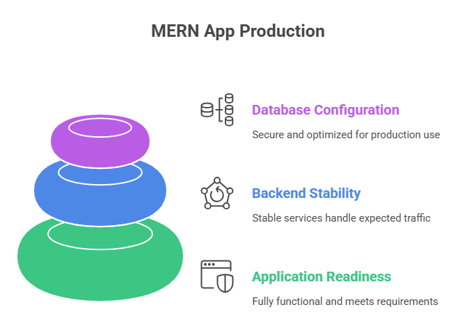 mern-app-production