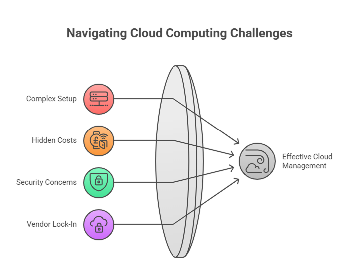 navigating-cloud-computing-challenges