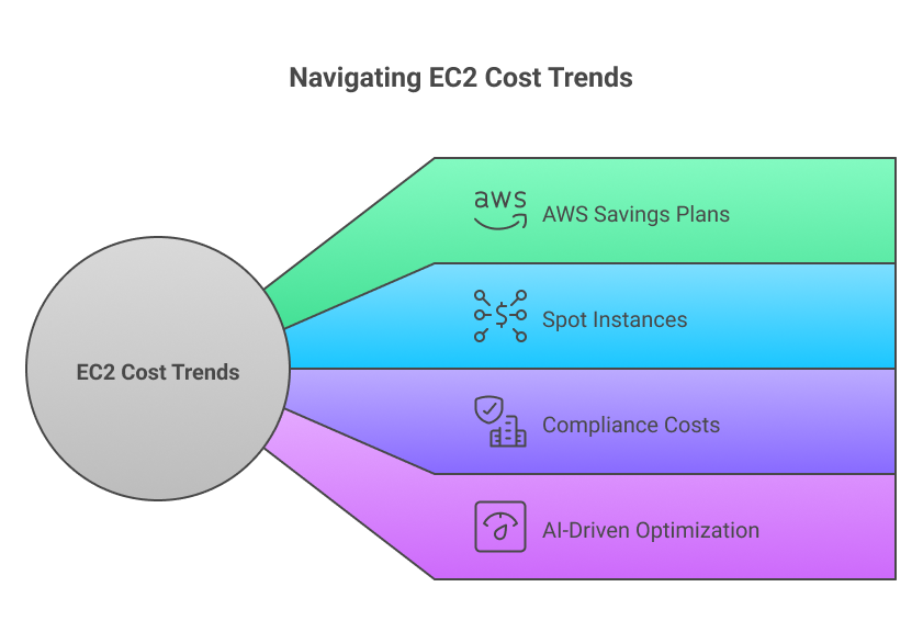 navigating-ec2-cost-trends