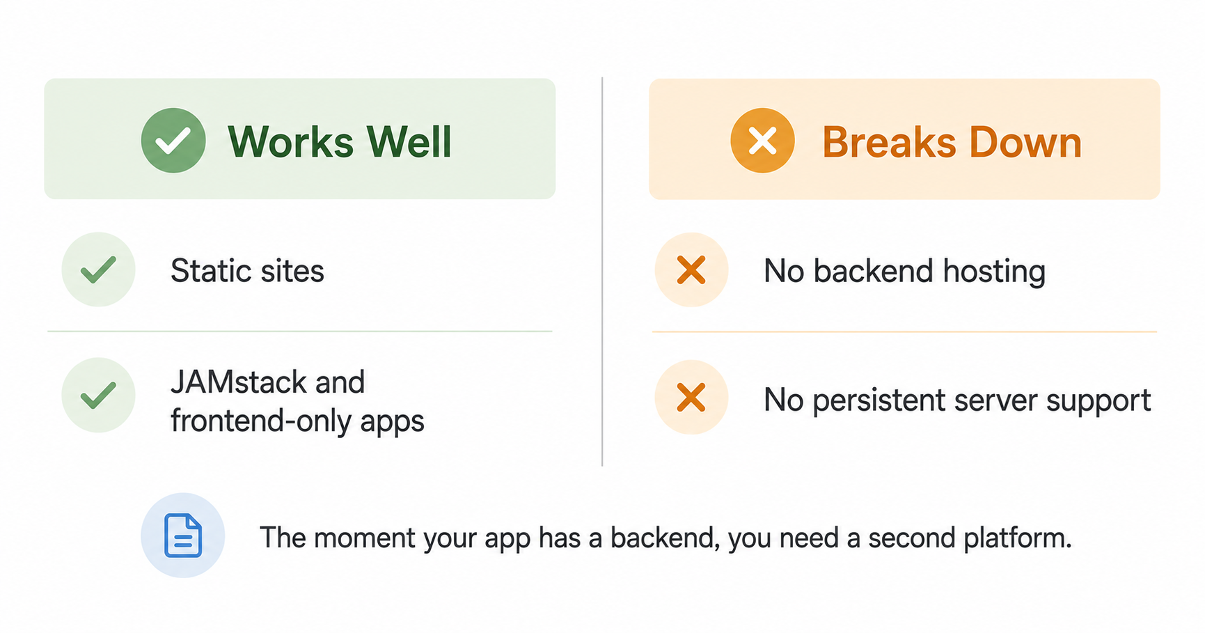 Netlify hosting for static AI-generated sites and JAMstack apps