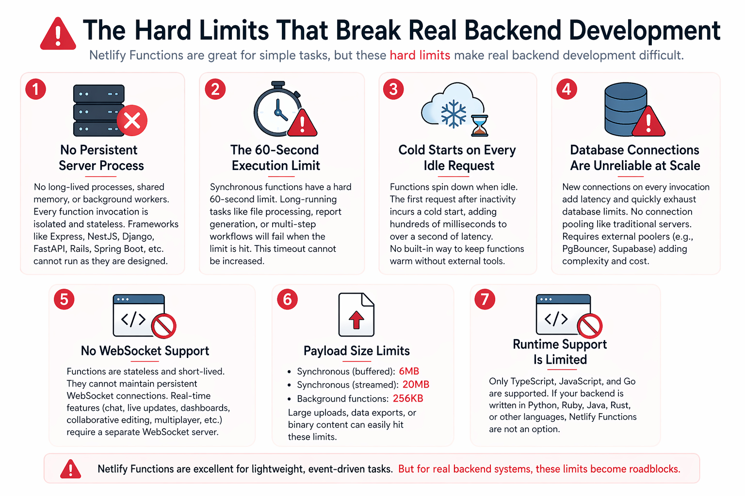 Netlify limitations