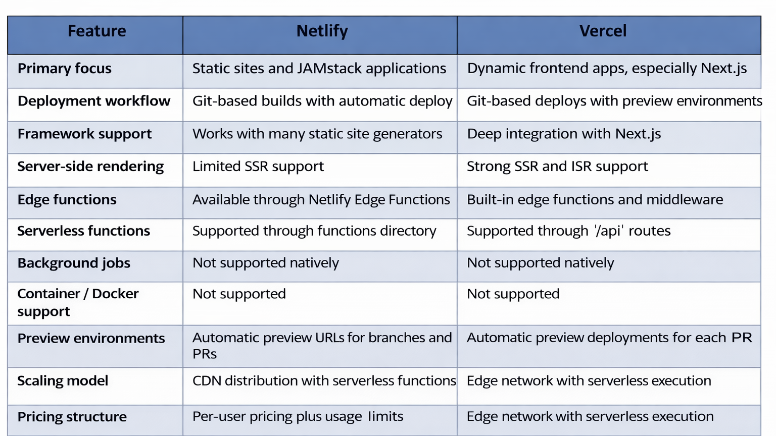 netlify-vs-vercel