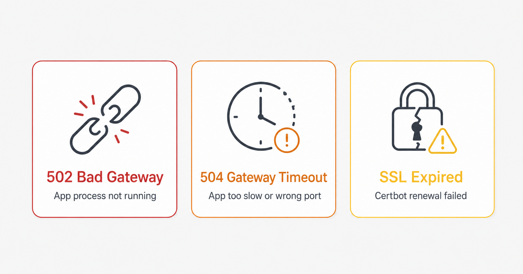 Common errors while deploying Nginx on DigitalOcean