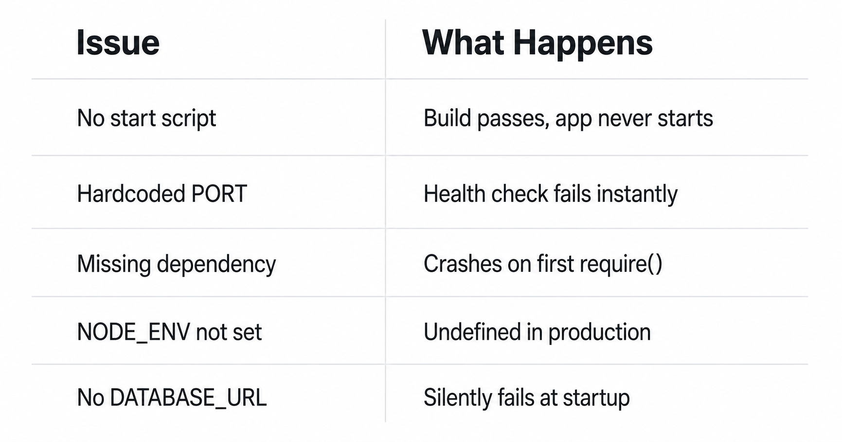 Common Node.js deployment issues on Railway