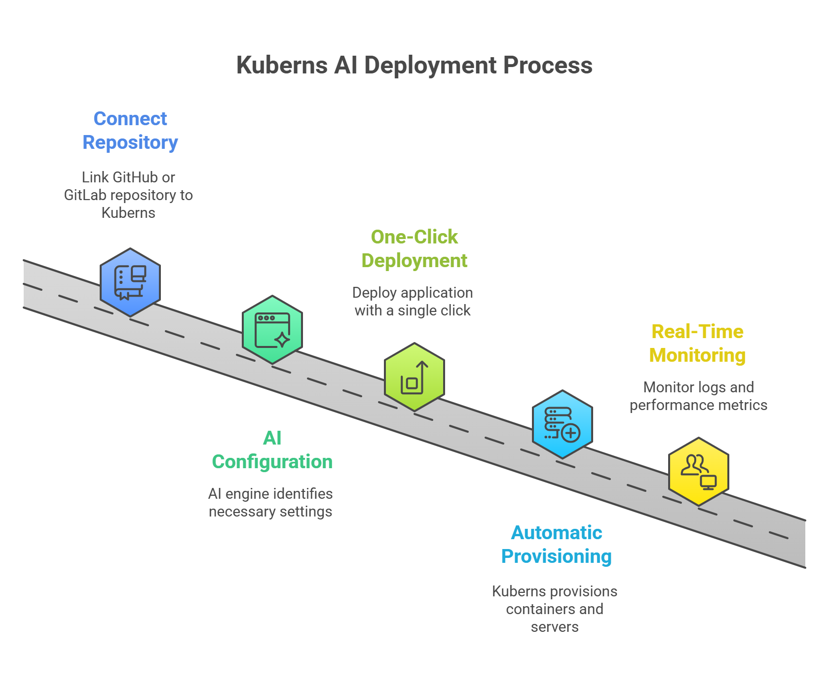 one-click-deployment by kuberns