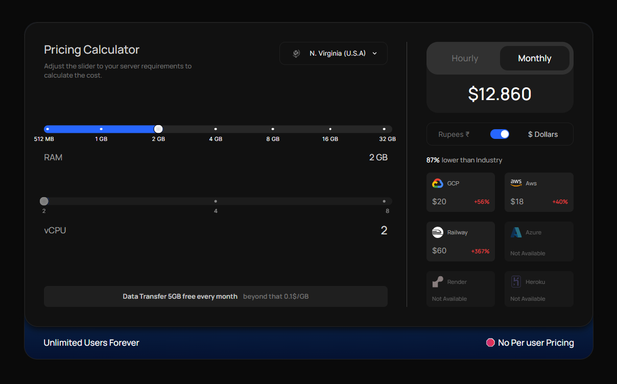 Kuberns pricing to reduce aws cost