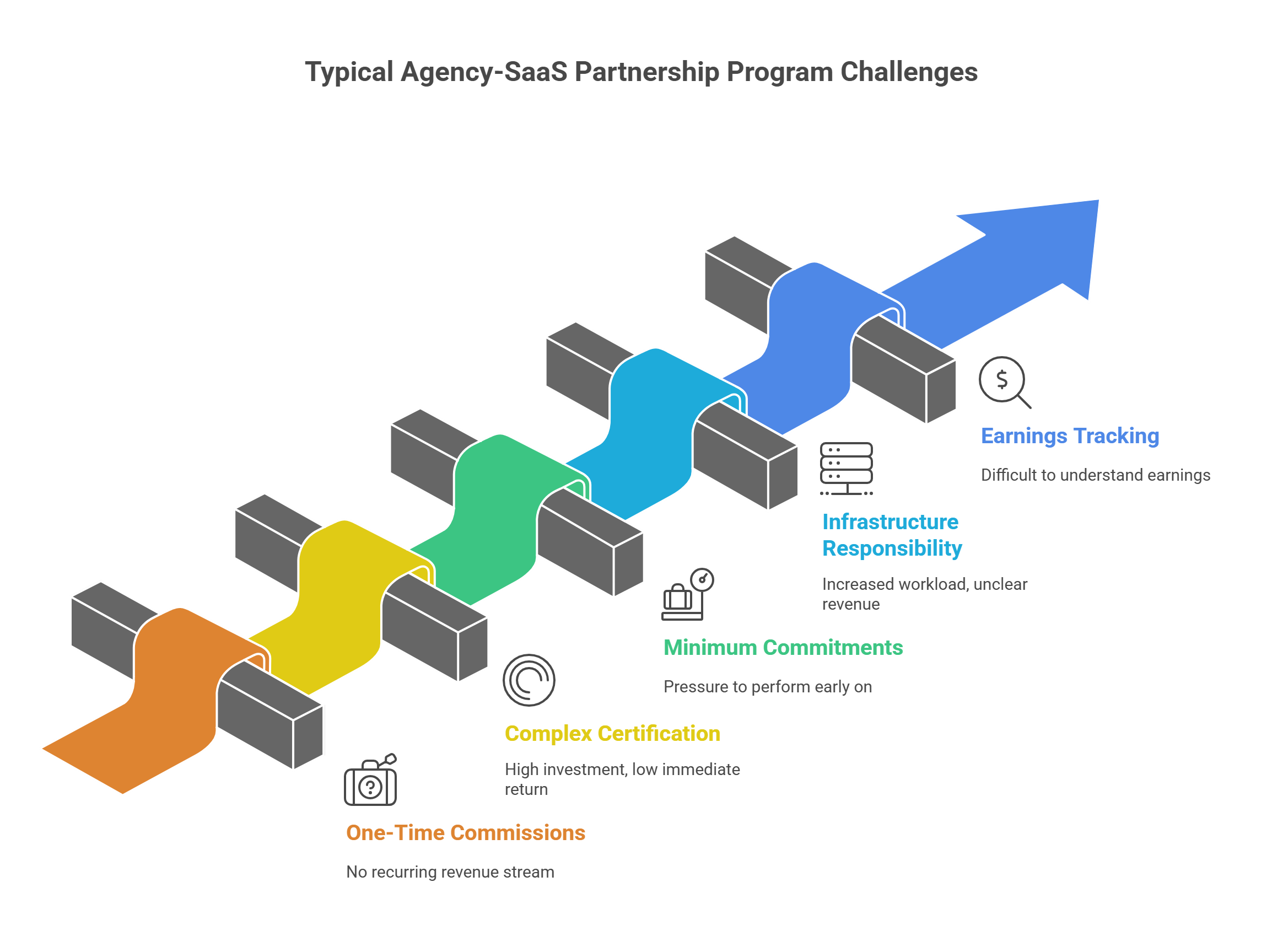 What is the benefit of the Kuberns Agency Partner Program