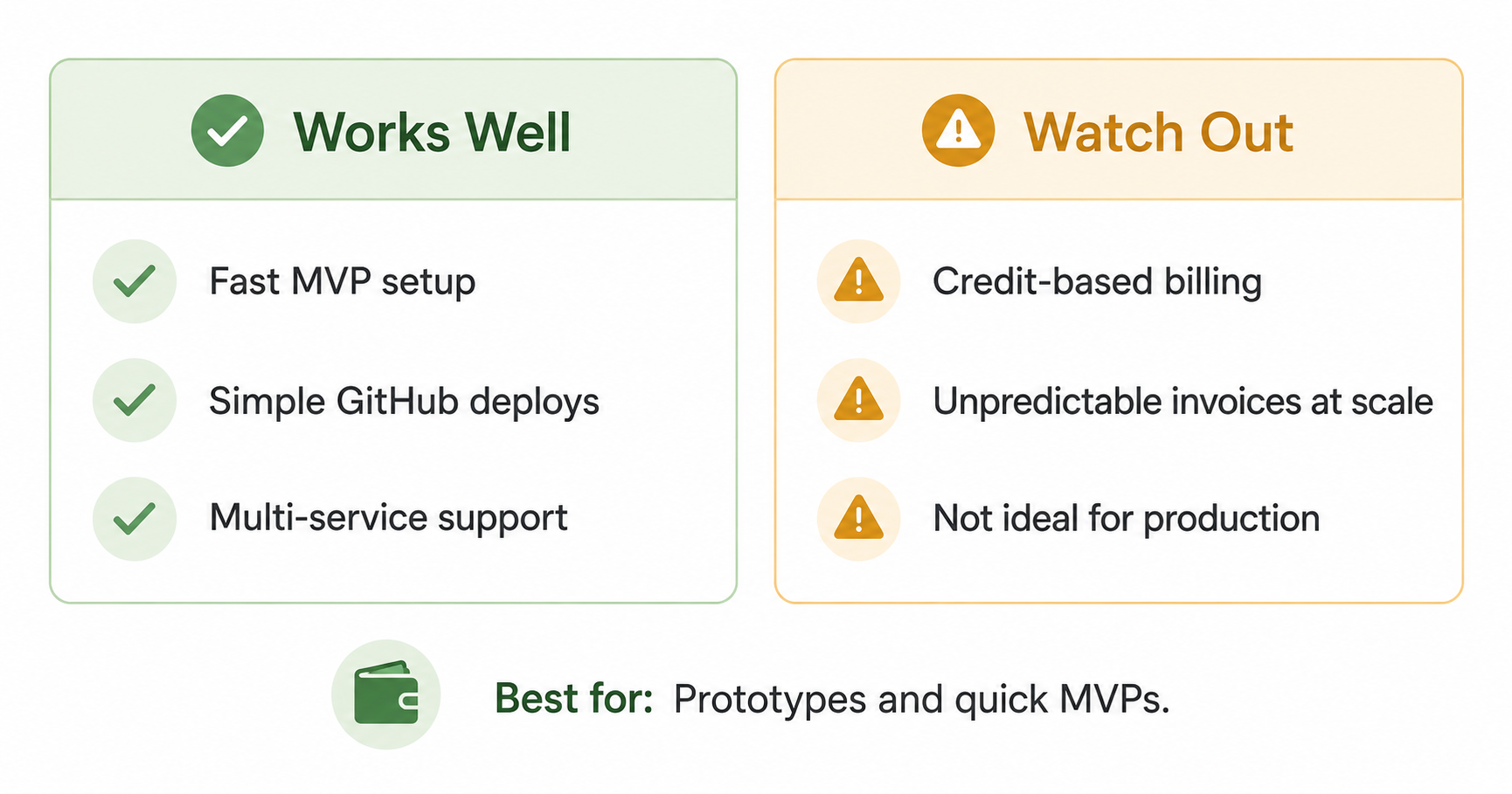 Railway PaaS for AI-generated apps and vibe coding projects