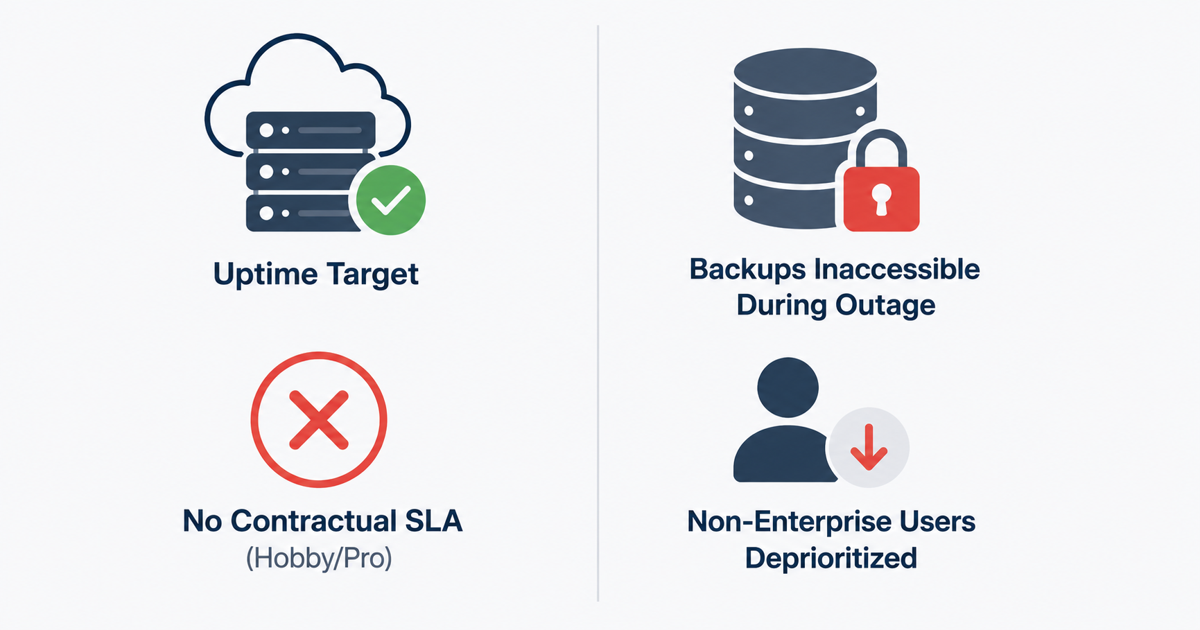 Railway SLA and reliability overview