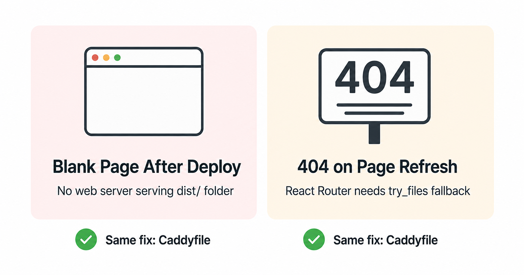 Two common React deployment problems on Railway