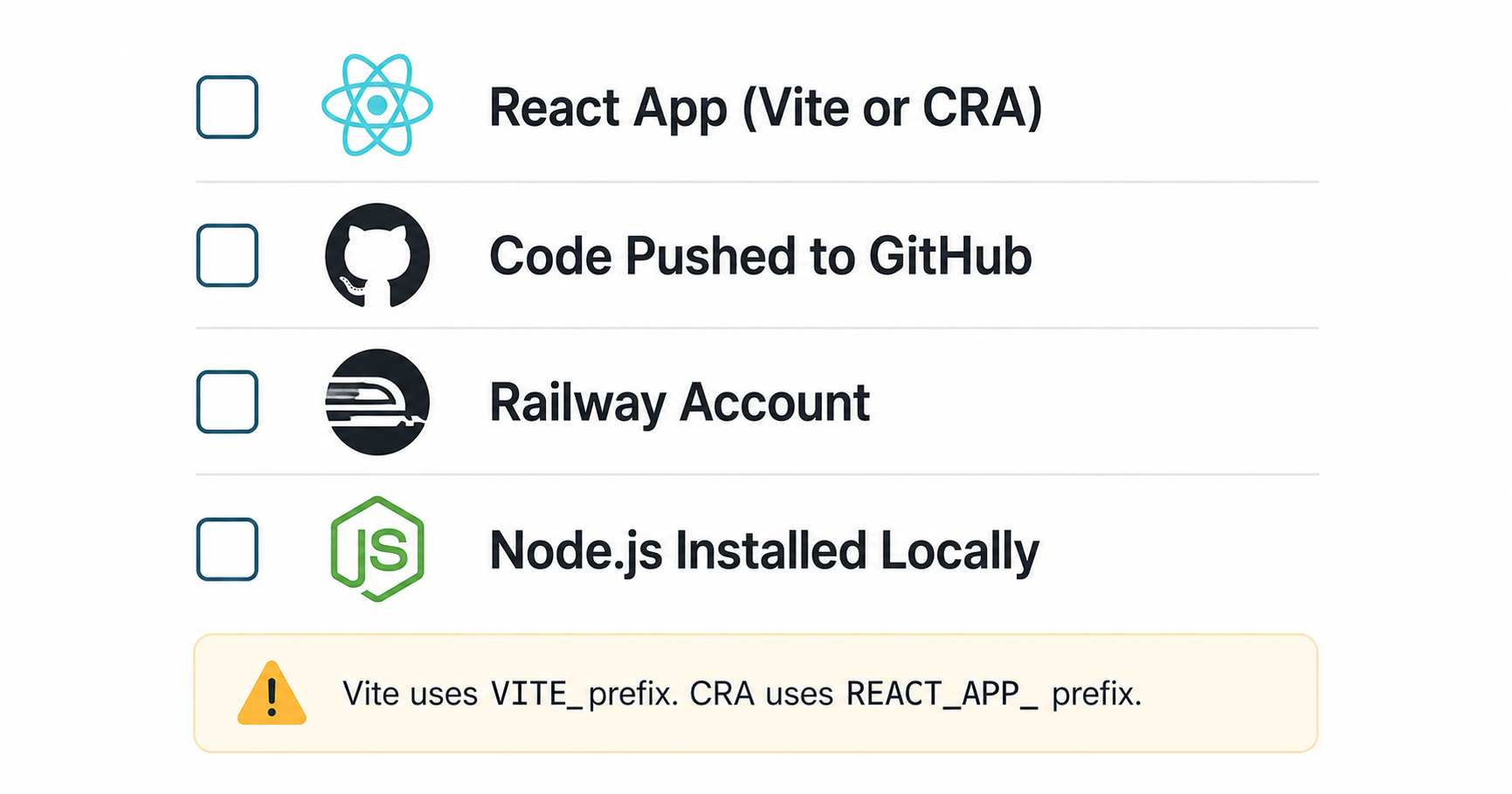Prerequisites for deploying a React app on Railway