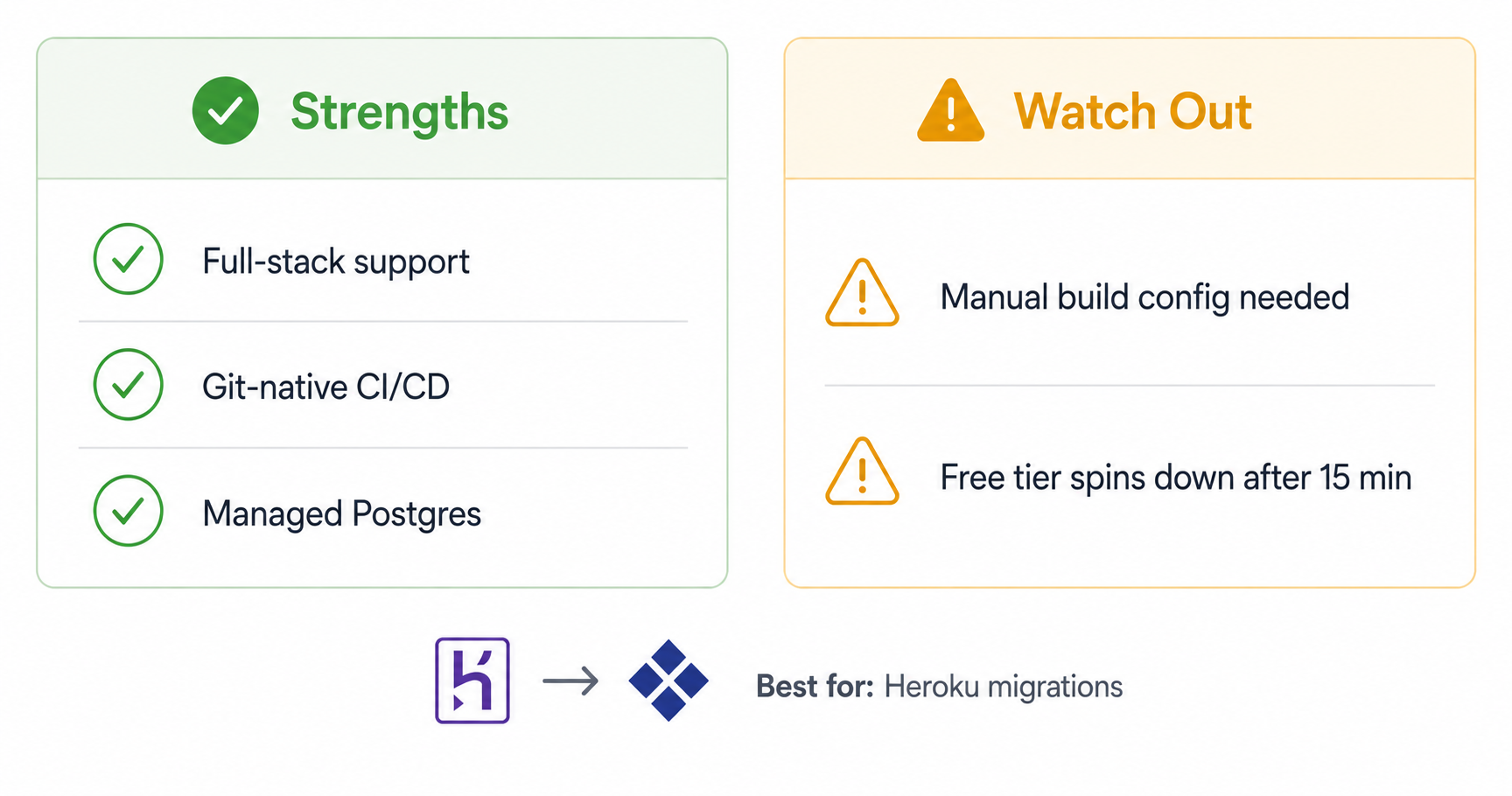 Render hosting for AI-built full-stack apps comparison