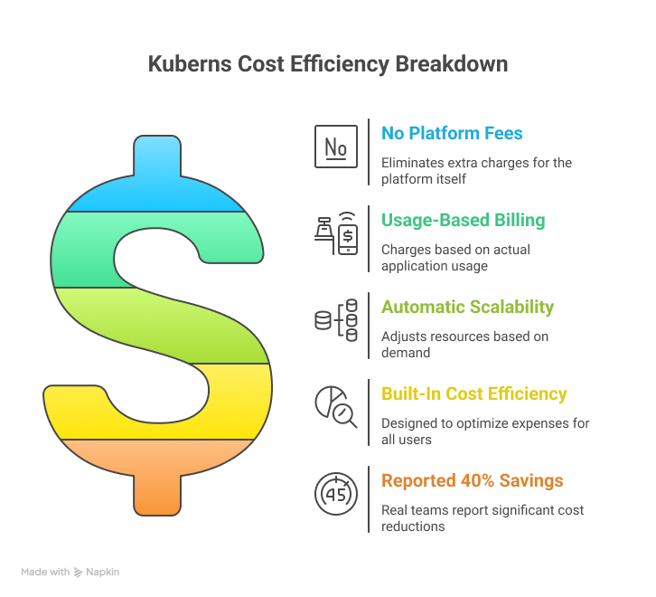 save-cloud-costs-with-kuberns