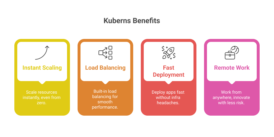 benefits-of-kuberns