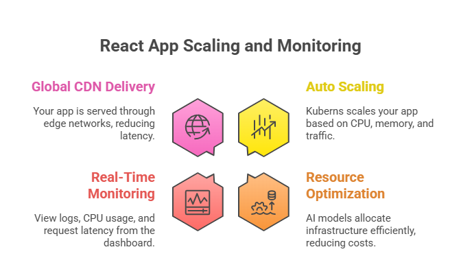 scaling-and-monitoring-your-react-app