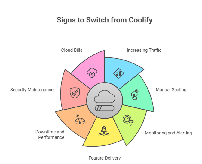 why-should-you-choose-a-coolify-alternative