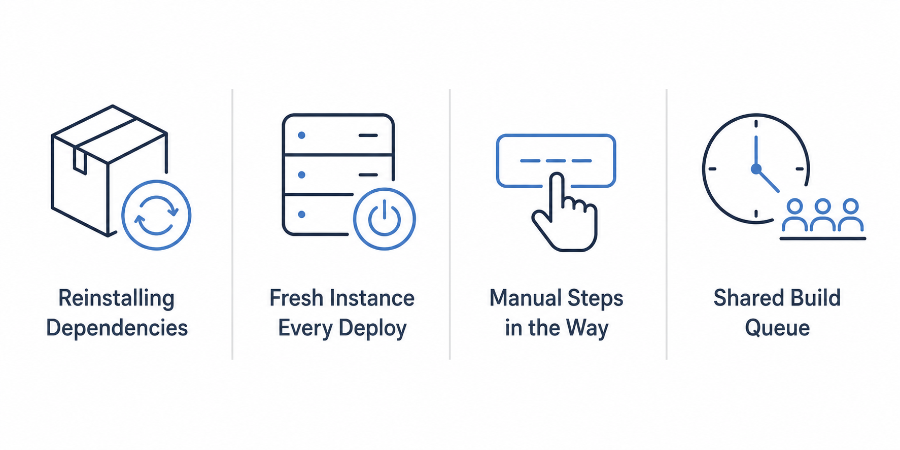 These are the 4 reasons your deployment is taking longer than it should