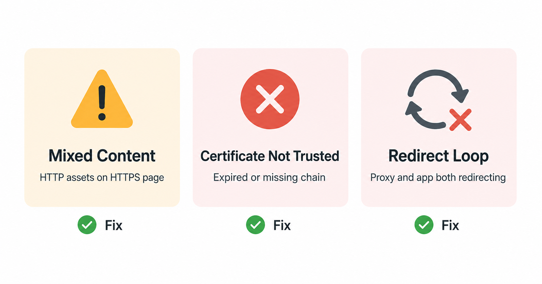 Three common SSL errors developers hit after enabling HTTPS