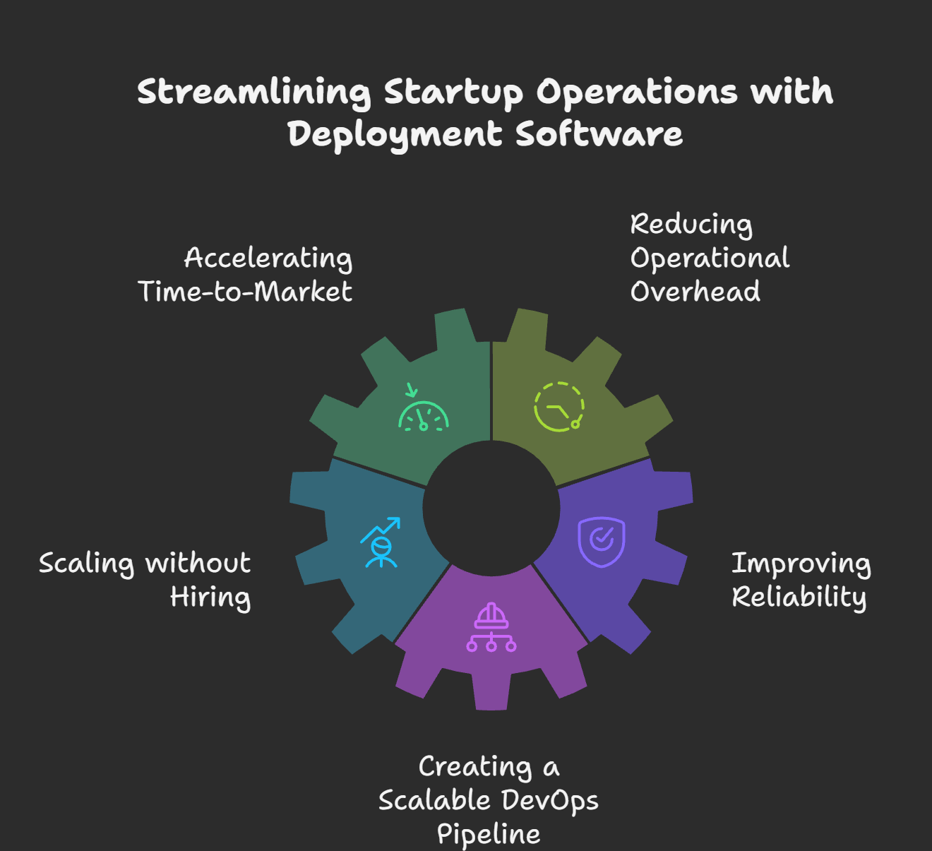 Why startups need application deployment software