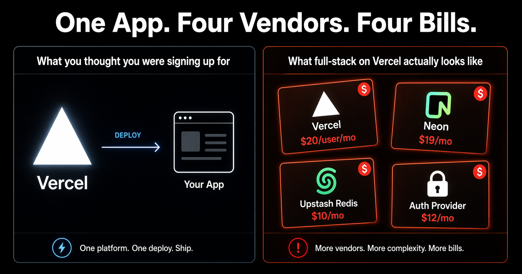 Vercel Marketplace storage integrations showing Neon, Supabase, Prisma Postgres and other providers