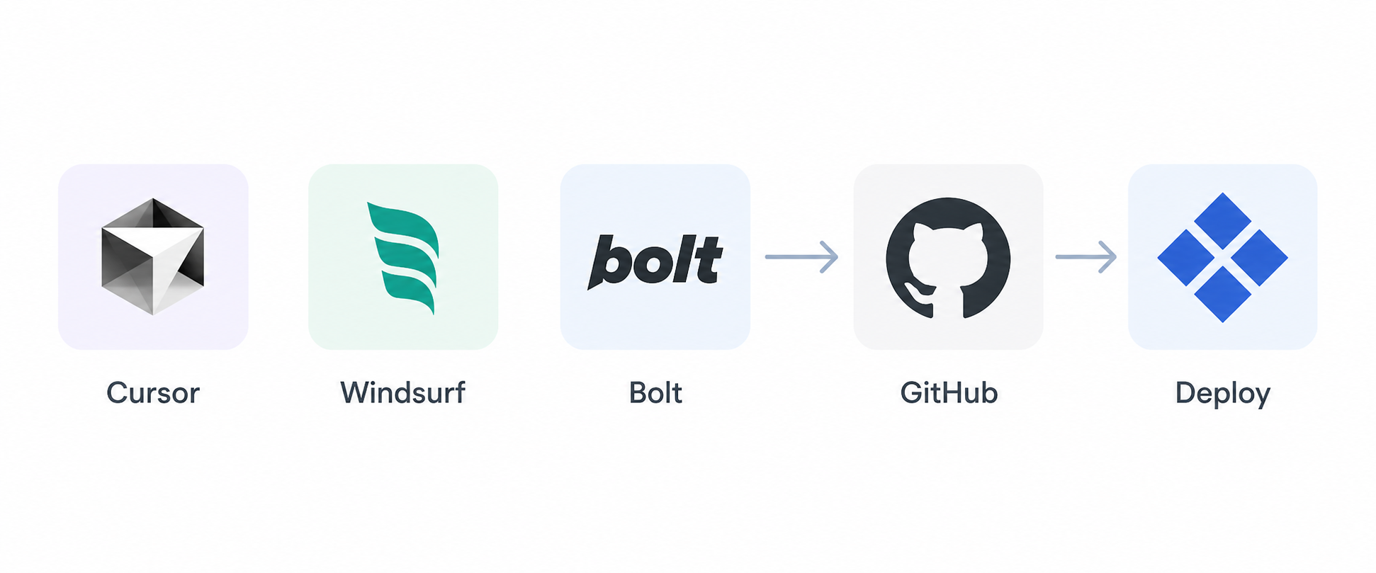 Deploy a website built with vibe coding tools