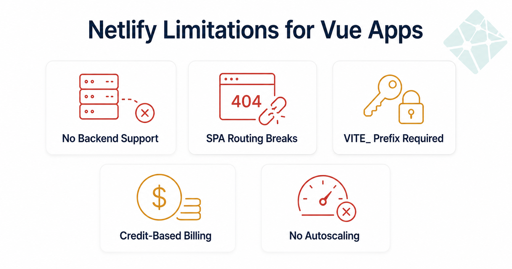 Netlify limitations Vue developers should know