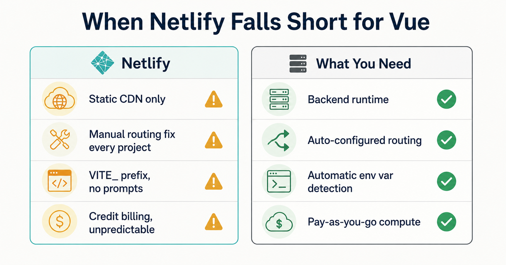 Why Netlify falls short for Vue apps in production