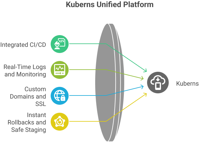 what-makes-kuberns-different