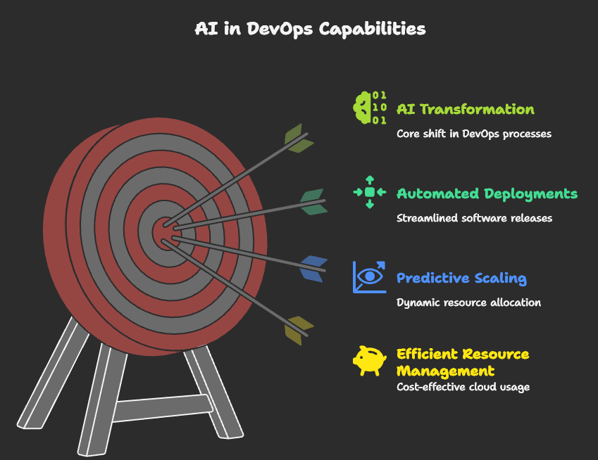 What AI in DevOps Brings to Freelancers, Agencies, and Enterprises