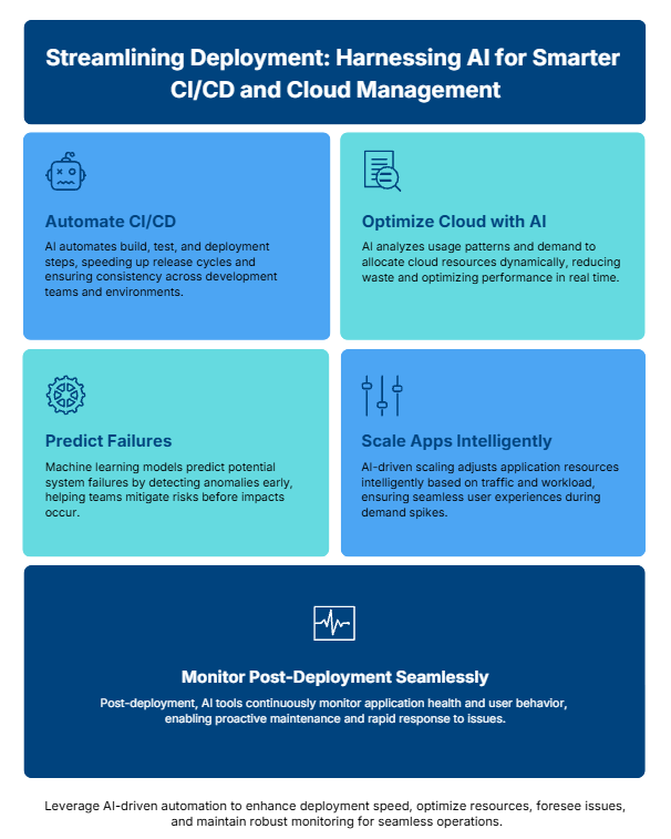 What are AI tools for deployment