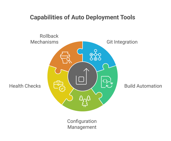 capabilities-of-auto-deployment-tools