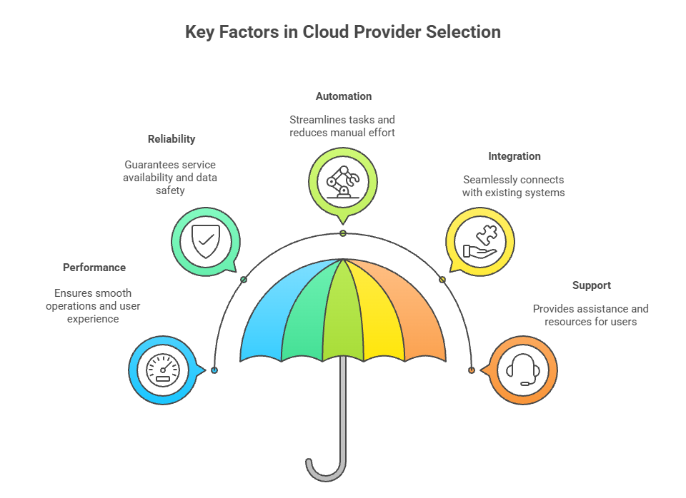key-factors-in-cloud-provider-selection