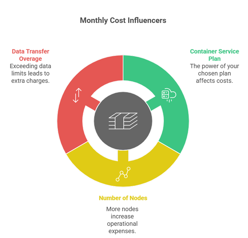 monthly-cost-influencers