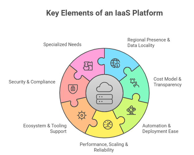 key-elements-of-an-iaas-platform