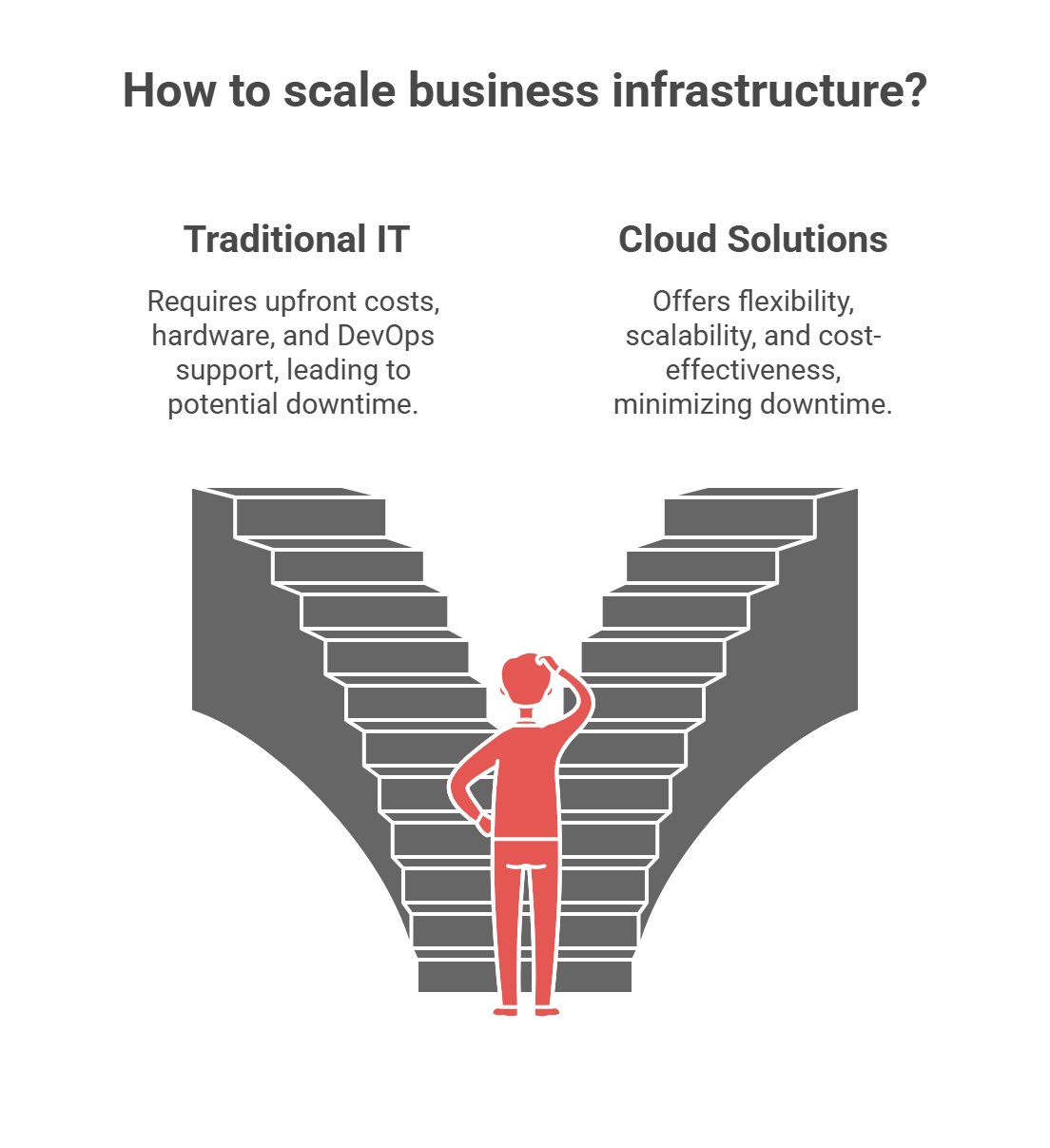 what scaling means for businesses