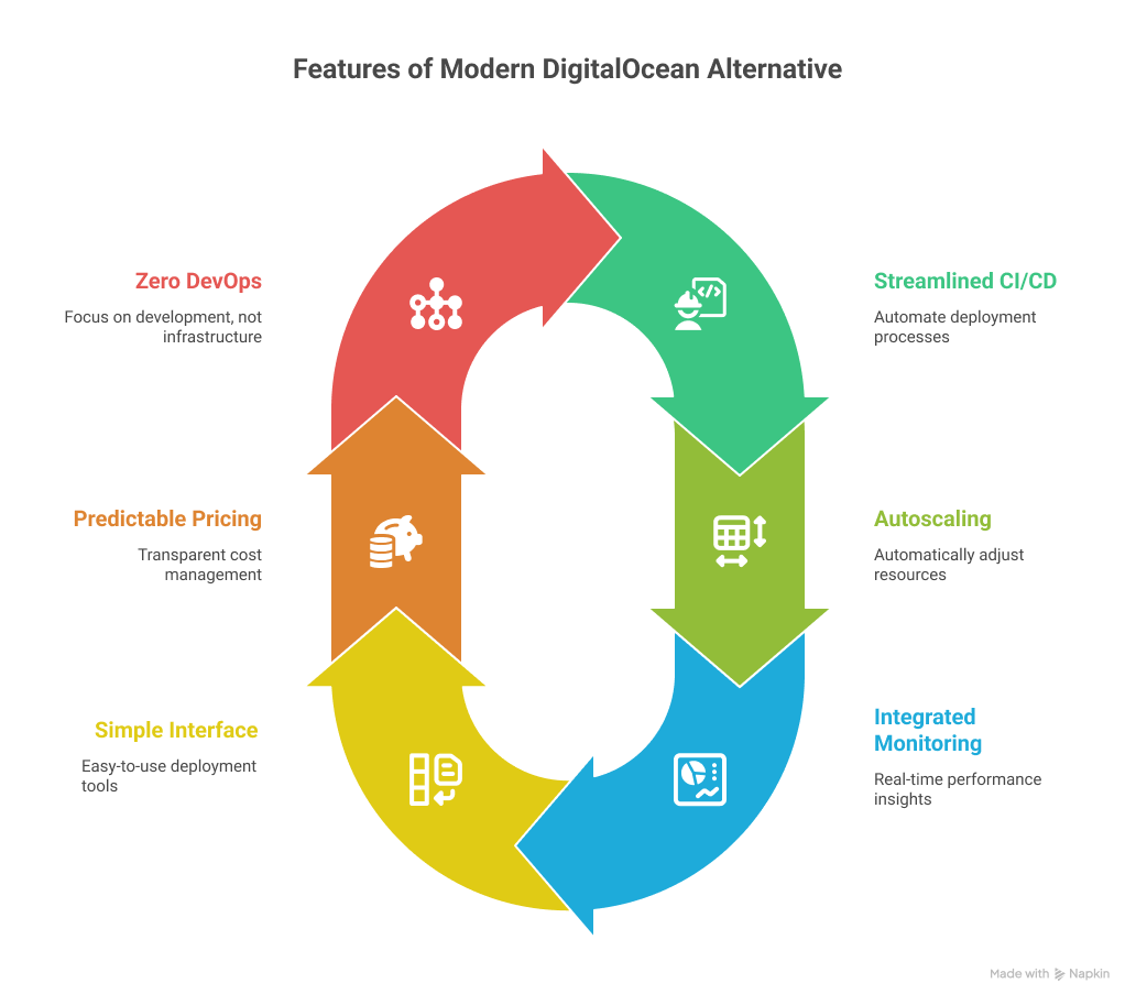 features-of-modern-deployment-alternative
