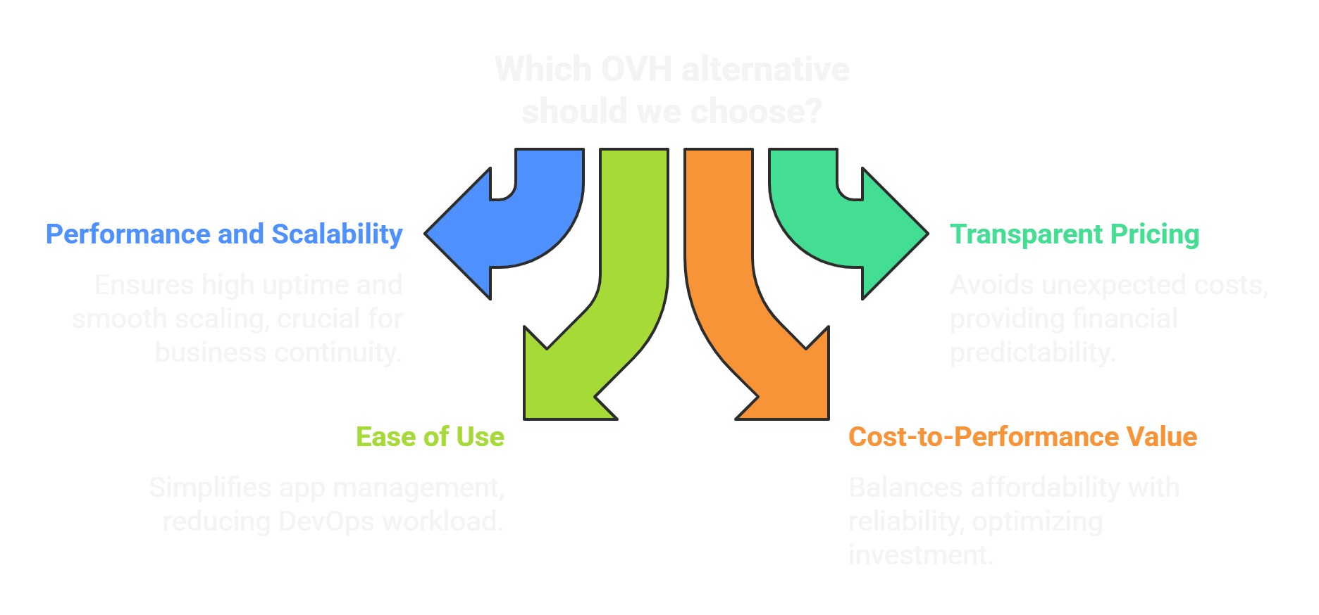 What to Look for in an OVH Alternative