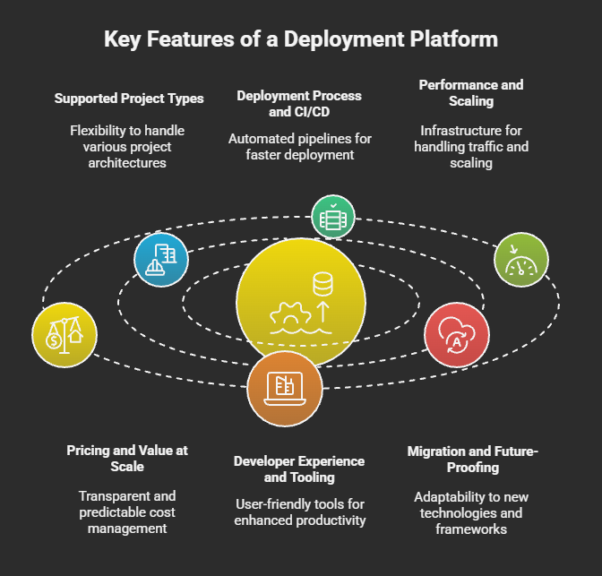 What to Look For in a Deployment Platform in 2025