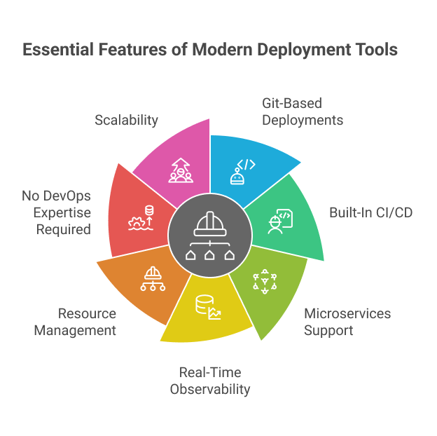 essential-features-of-modern-deployment-tools